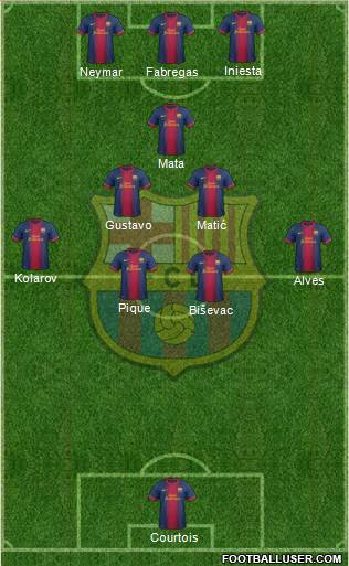 F.C. Barcelona Formation 2013