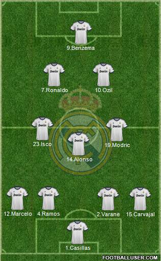 Real Madrid C.F. Formation 2013