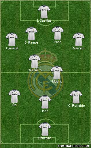 Real Madrid C.F. Formation 2013