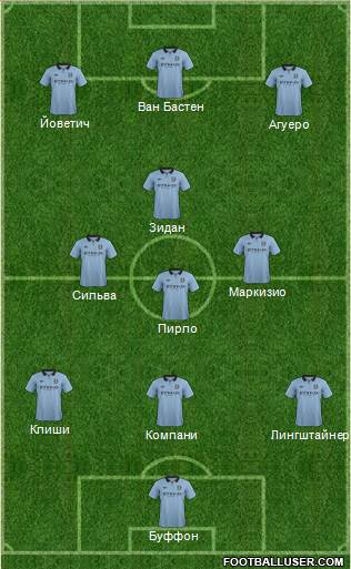 Manchester City Formation 2013