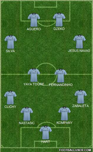Manchester City Formation 2013