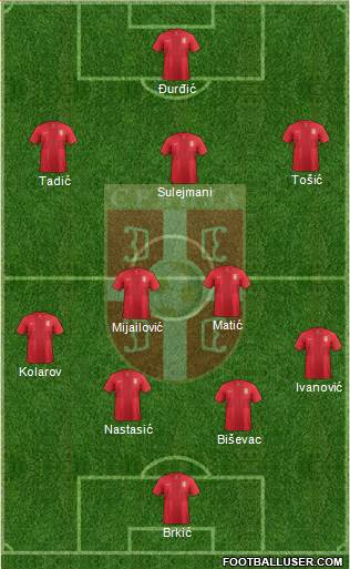 Serbia Formation 2013