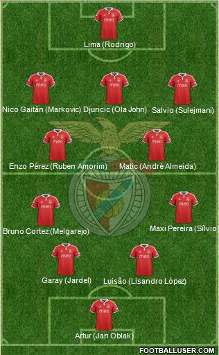 Sport Lisboa e Benfica - SAD Formation 2013