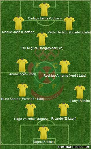 Futebol Clube Paços de Ferreira Formation 2013