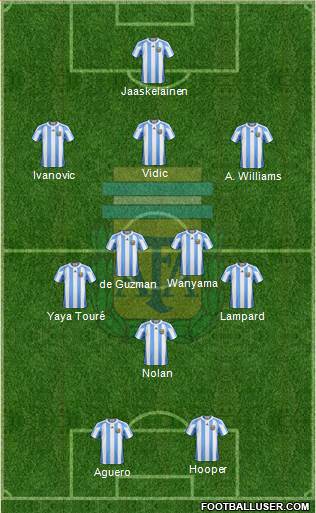 Argentina Formation 2013