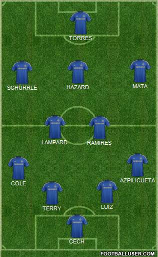 Chelsea Formation 2013