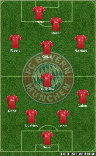 FC Bayern München Formation 2013