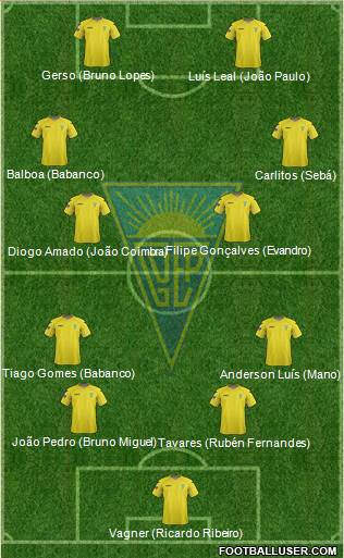 Estoril Praia Futebol - SAD Formation 2013