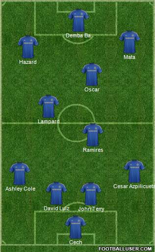 Chelsea Formation 2013