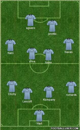 Manchester City Formation 2013