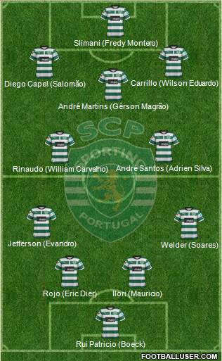 Sporting Clube de Portugal - SAD Formation 2013