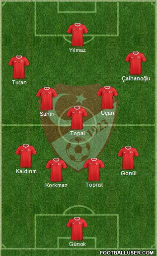 Turkey Formation 2013