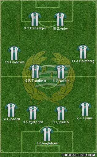 Hammarby IF Formation 2013