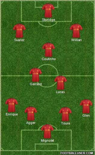Liverpool Formation 2013