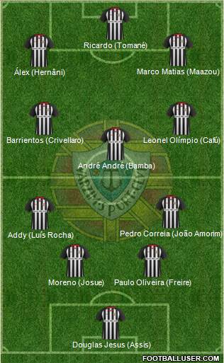 Varzim Sport Clube Formation 2013