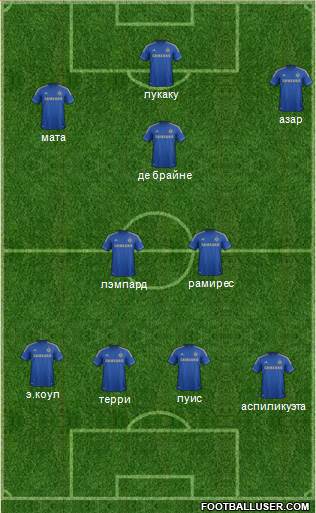 Chelsea Formation 2013