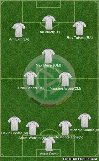 Germany Formation 2013