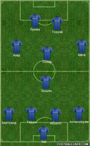 Chelsea Formation 2013