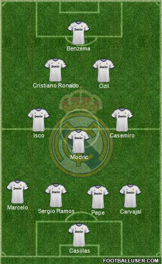 Real Madrid C.F. Formation 2013