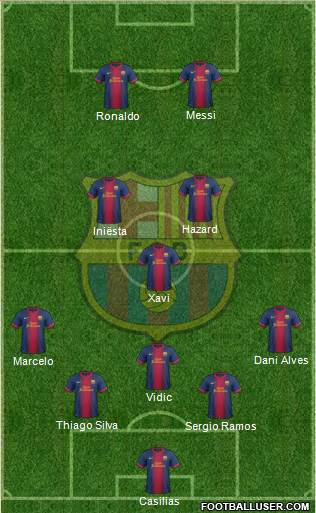 F.C. Barcelona Formation 2013