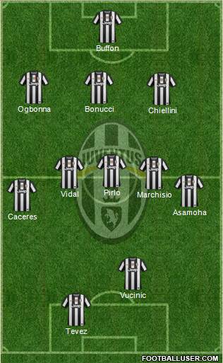 Juventus Formation 2013