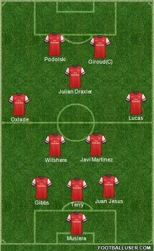 Arsenal Formation 2013