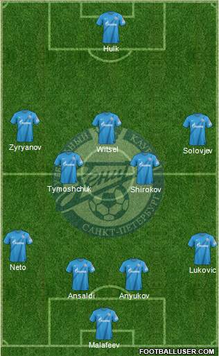 Zenit St. Petersburg Formation 2013