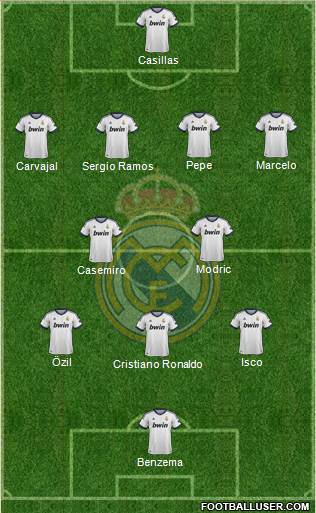 Real Madrid C.F. Formation 2013