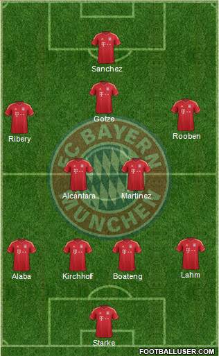 FC Bayern München Formation 2013