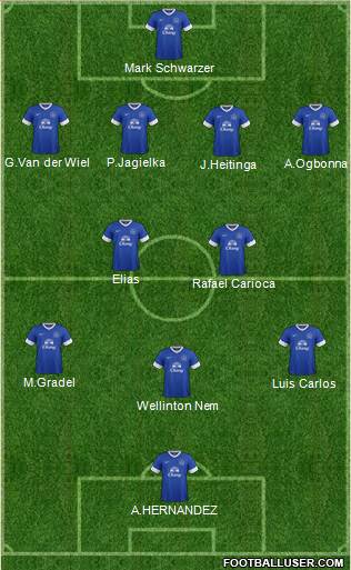 Everton Formation 2013