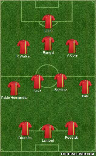 Wales Formation 2013