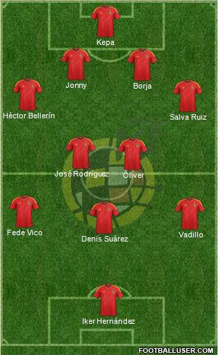 Spain Formation 2013