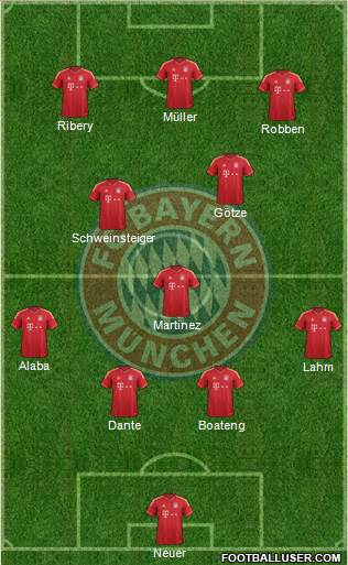 FC Bayern München Formation 2013