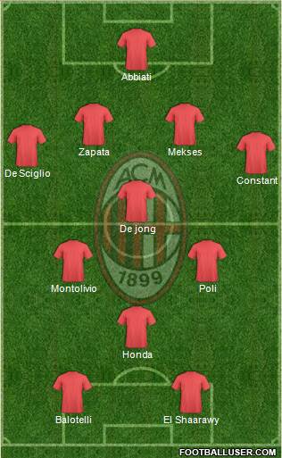 A.C. Milan Formation 2013