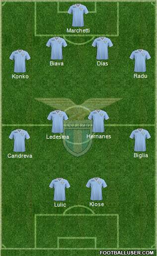 S.S. Lazio Formation 2013