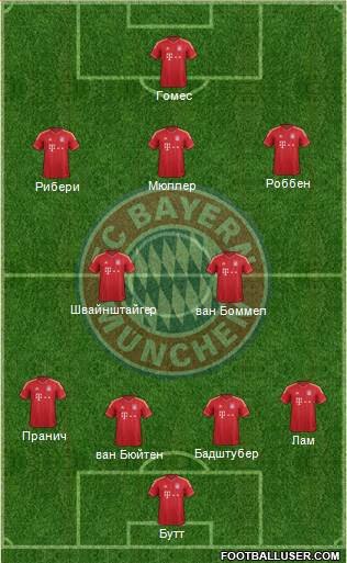 FC Bayern München Formation 2013