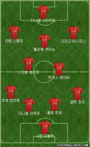 Liverpool Formation 2013