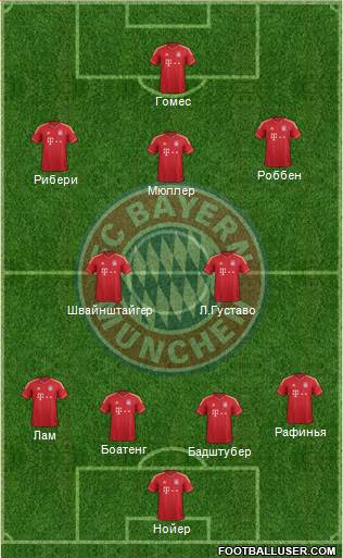 FC Bayern München Formation 2013