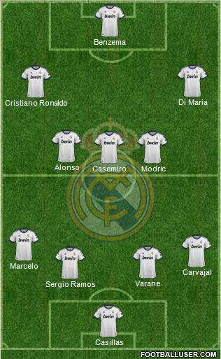 Real Madrid C.F. Formation 2013