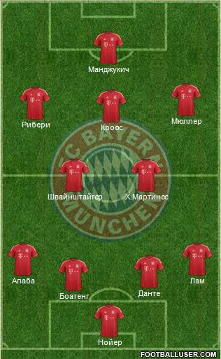 FC Bayern München Formation 2013