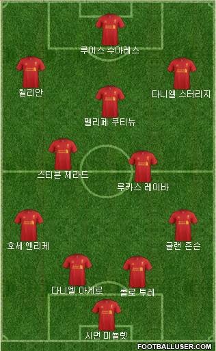 Liverpool Formation 2013