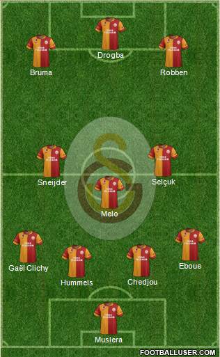 Galatasaray SK Formation 2013