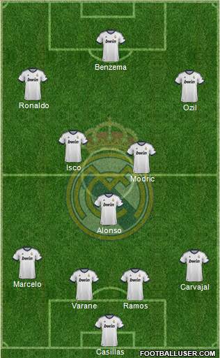 Real Madrid C.F. Formation 2013