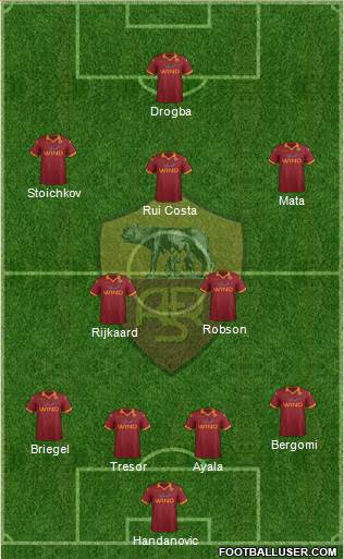 AS Roma Formation 2013