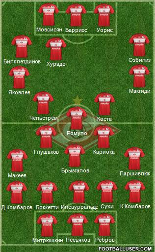 Spartak Moscow Formation 2013
