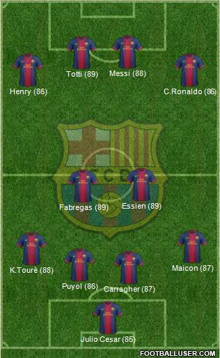 F.C. Barcelona Formation 2013