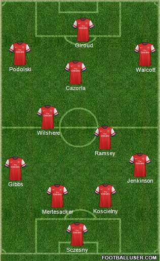 Arsenal Formation 2013