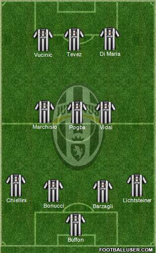 Juventus Formation 2013