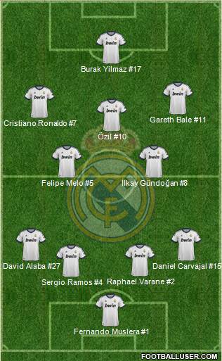 Real Madrid C.F. Formation 2013