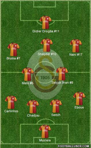 Galatasaray SK Formation 2013